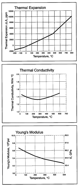 Technical Data for Macor